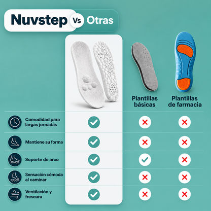 Plantillas de Alivio Nuvsteps™