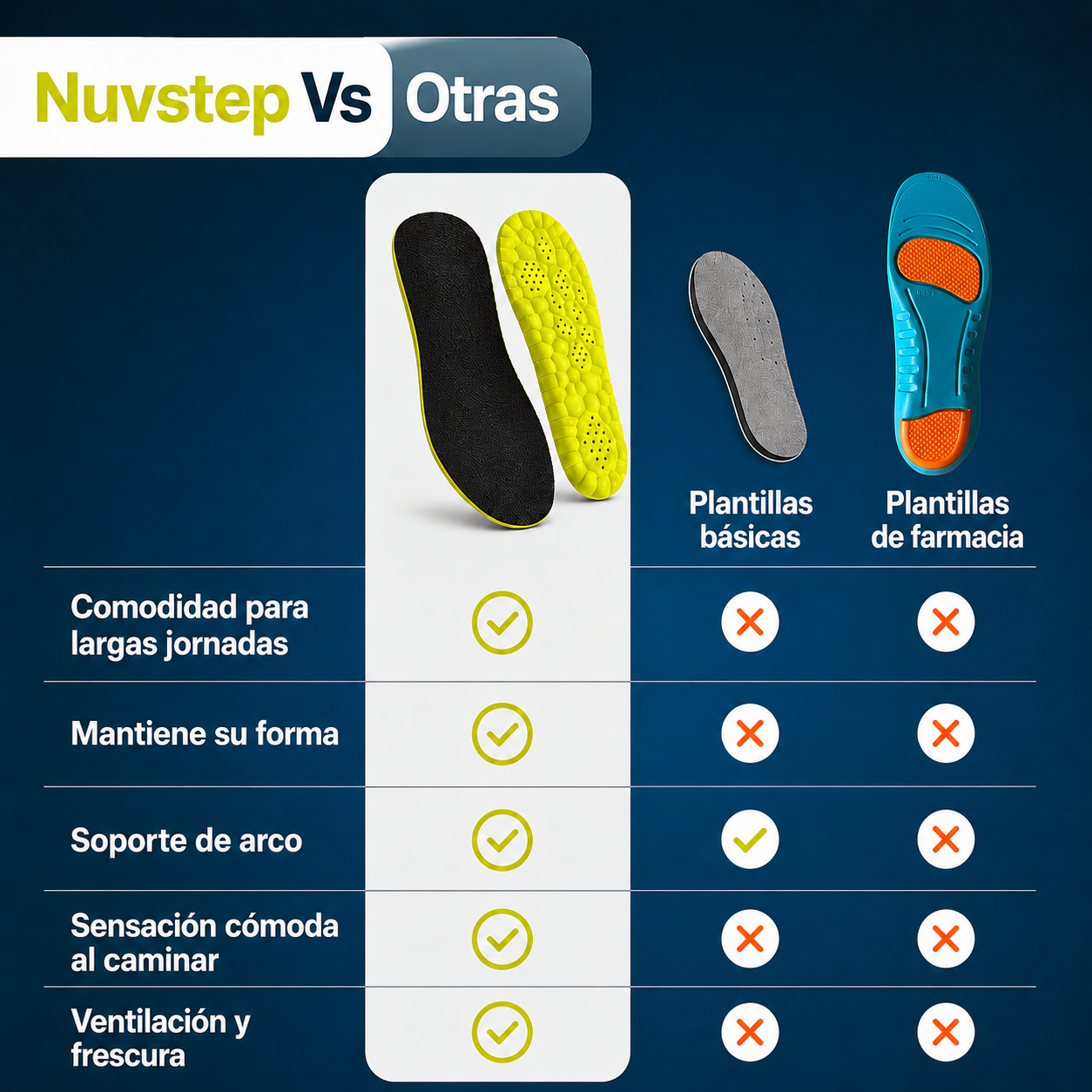NuvSetp®